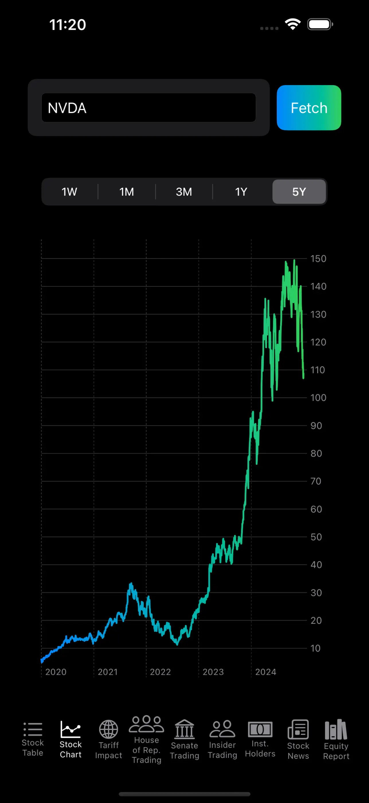 Stock Fox product screenshot