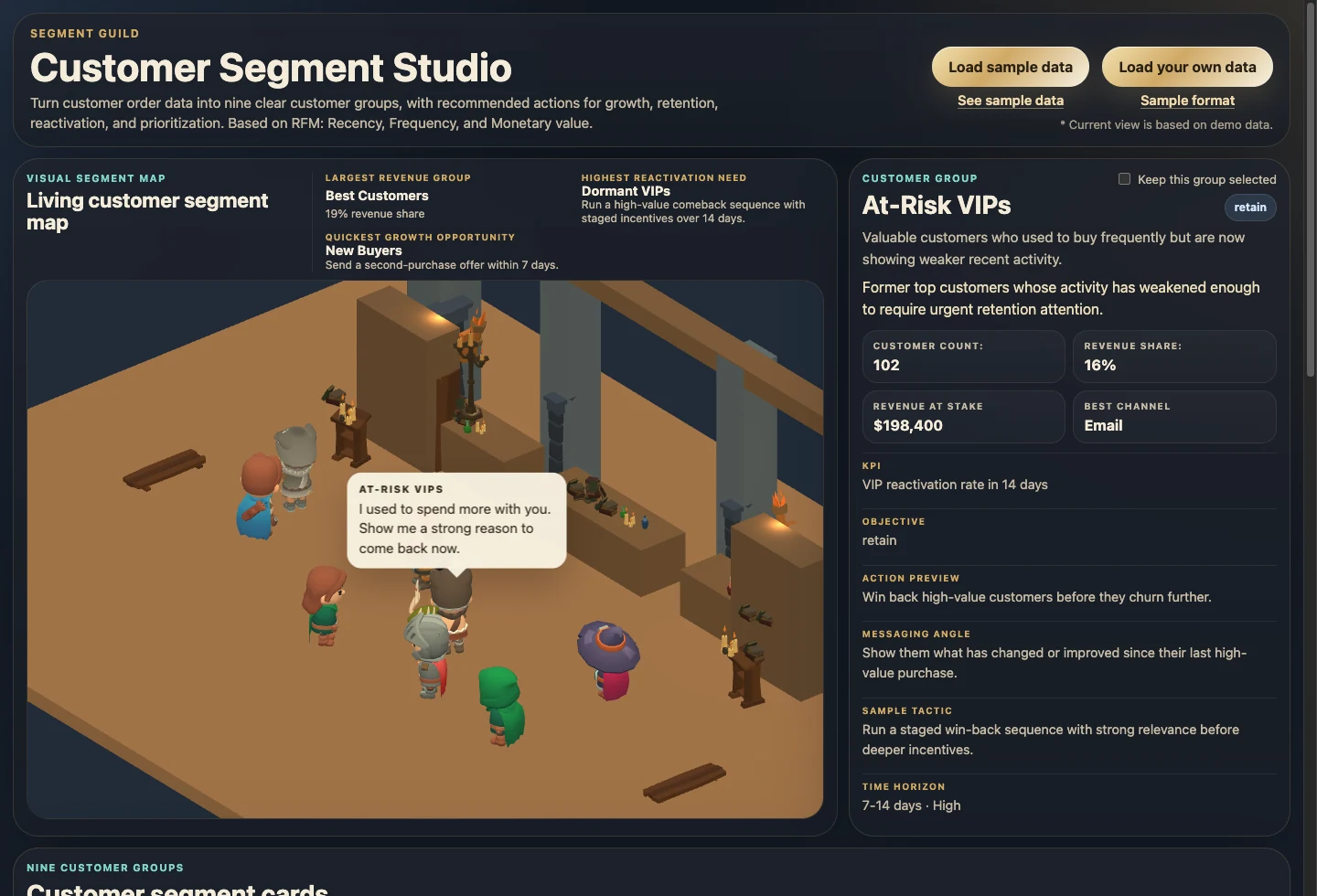 Customer Segment Studio’s visual customer map and At-Risk VIP group with suggested retention actions, using sample data.